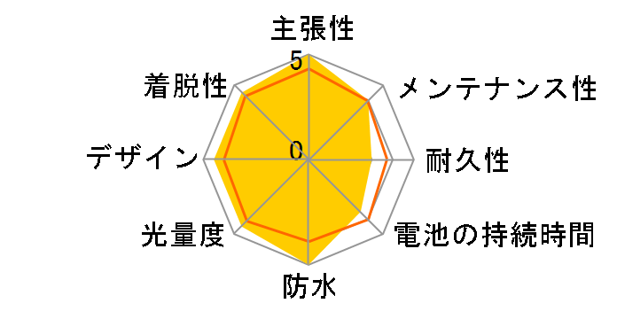 BL600MU C2E02-04-9374 [�u���b�N�X�P���g��]