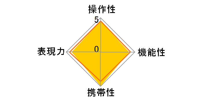 RF16mm F2.8 STM