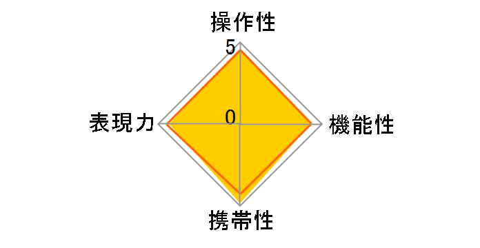 RF100-400mm F5.6-8 IS USM