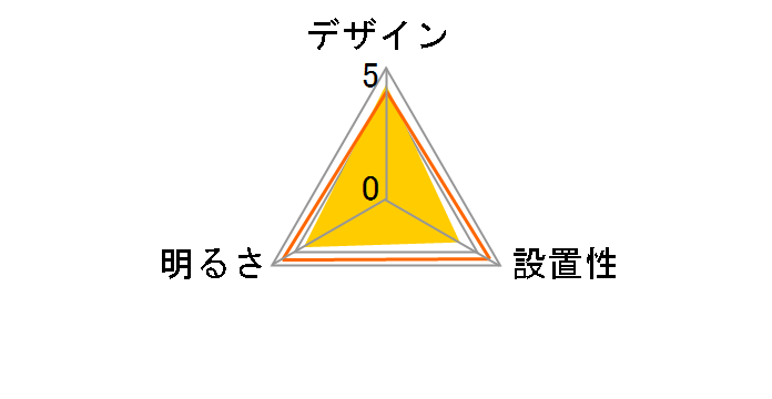 SCL-150LMS-LGP