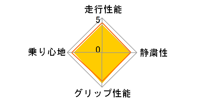 [1�{] iceGUARD 7 iG70 225/45R18 95Q XL