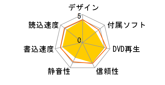 BRP-UC6X