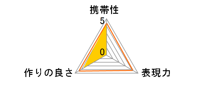 TZE-02