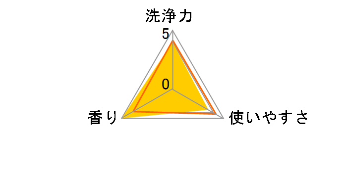ファーファ Free&(フリーアンド) 香りのない洗剤 詰替 1500g