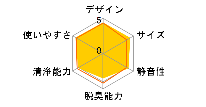 FU-P50