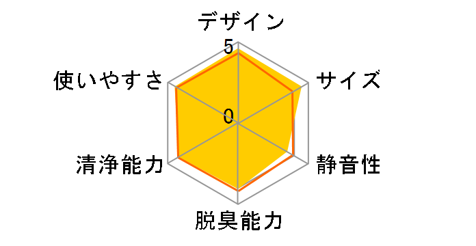 FU-PC01