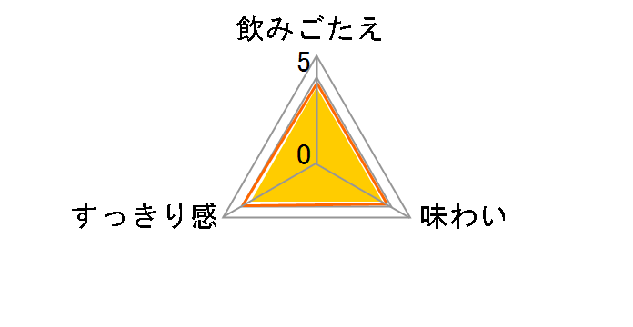 ���炾��z���I�[���t���[ 500ml ×24��