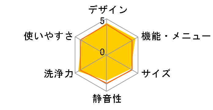 rbOh BD-SX110GL