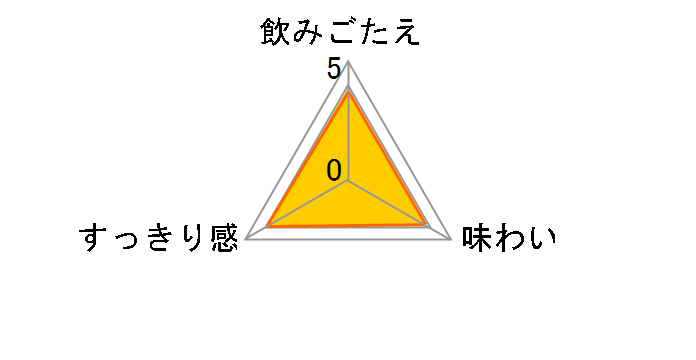The DRAFTY 350ml ×24��