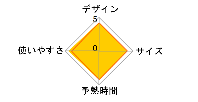 NI-U700