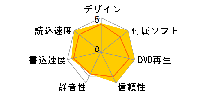 DVSM-PLS8U2-BKB [�u���b�N]