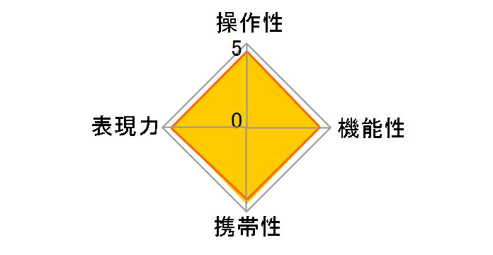 28-75mm F/2.8 Di III VXD G2 (Model A063)