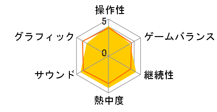hSNGXgX ڊo߂܂̎푰 ItC [ʏ] [PS4]