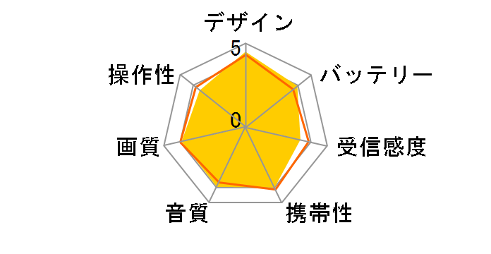 vCx[gErG UN-10L11