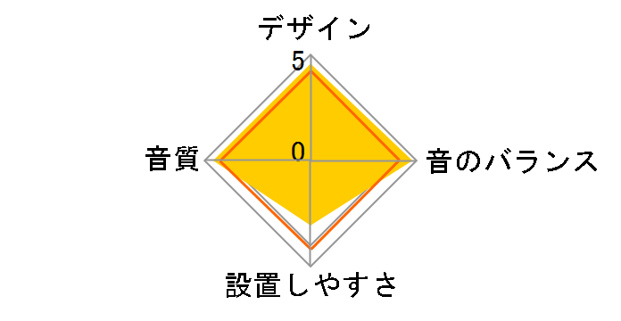 TS-F1640SII