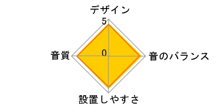 TS-F1740II