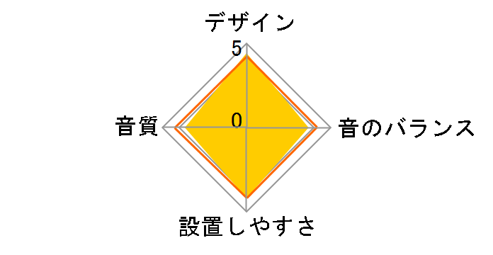 TS-F1640II