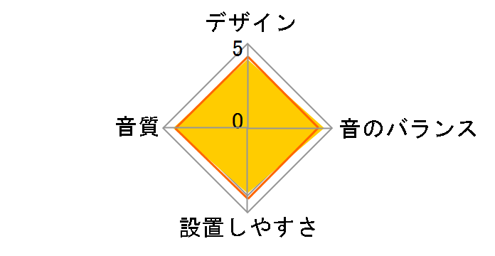 TS-C1730SII