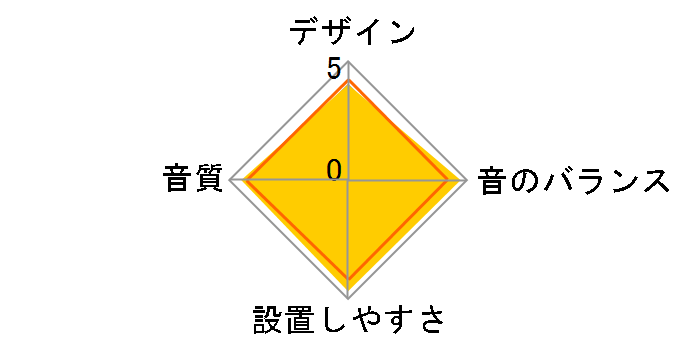 TS-C1736SII