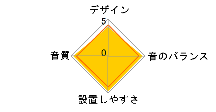 TS-C1630II