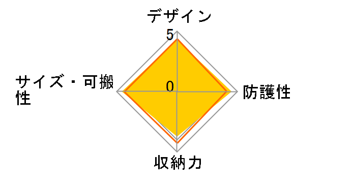 MB MA3-BP-C [ubN]