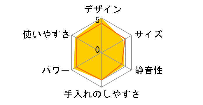 マルチクイック9 MQ9145XS