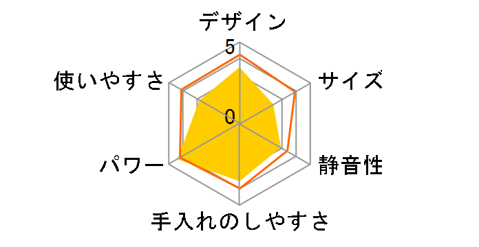 マルチクイック9 MQ9195XLS