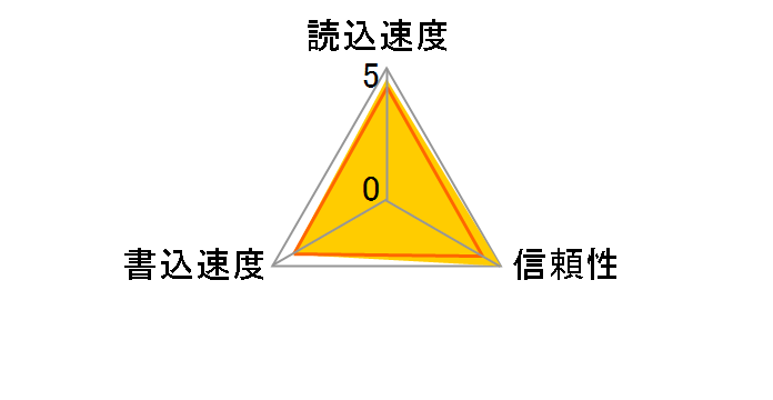 MB-MC128KA/IT [128GB]