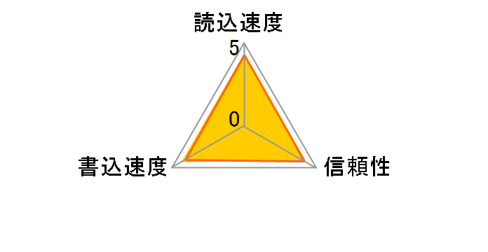 MB-MC512KA/IT [512GB]