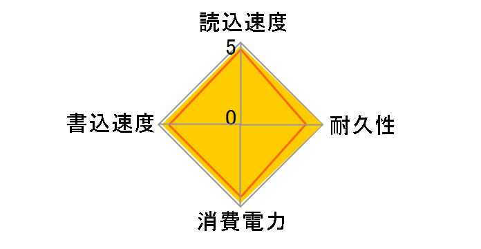 WD Red SN700 NVMe WDS100T1R0C