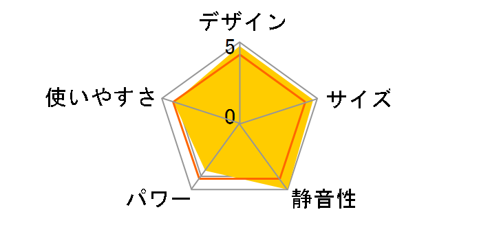 RHJ01A0505-DW