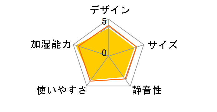 Steam CUBE KSF-K283(W) [zCg]