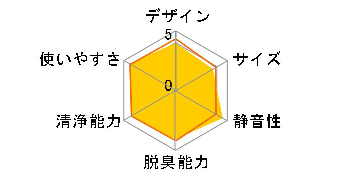 MCK50Y