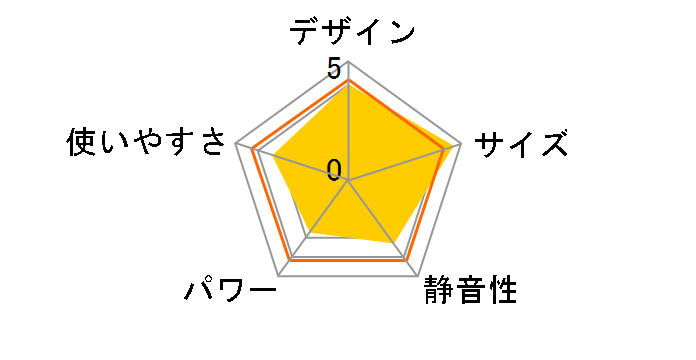 SC-CH400