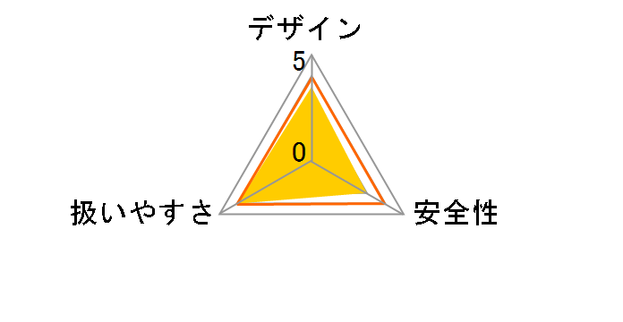 CD3605DB (XP)