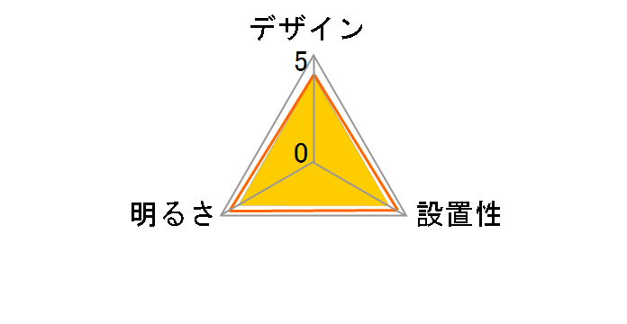 notes OS-W08DS