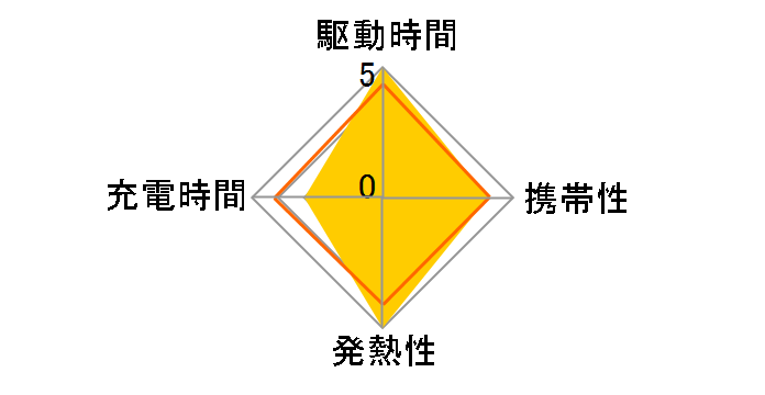BQ-CC83