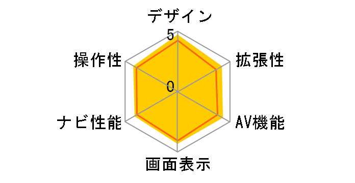 Xg[_ F1X PREMIUM10 CN-F1X10HD