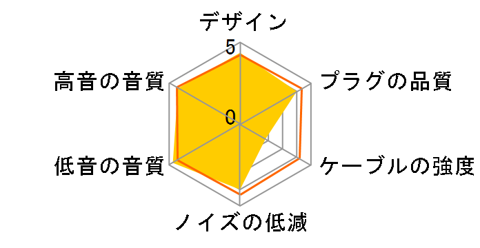 �݂��� NLE-MKS 4.4mm�o�����X(5��)��MMCX [1.2m]
