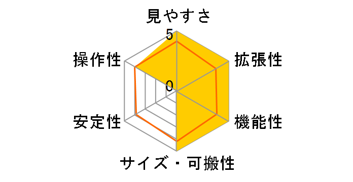 SD81SII