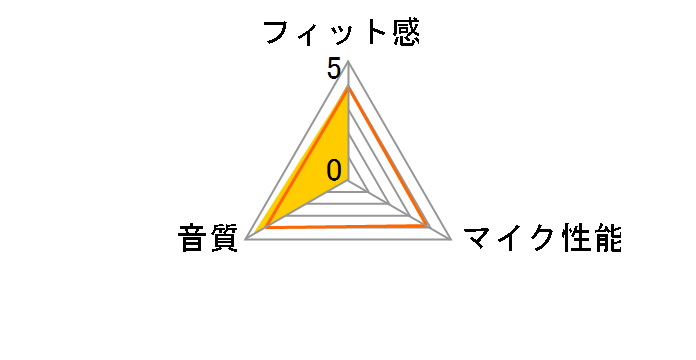 Kraken V3 HyperSense RZ04-03770100-R3M1