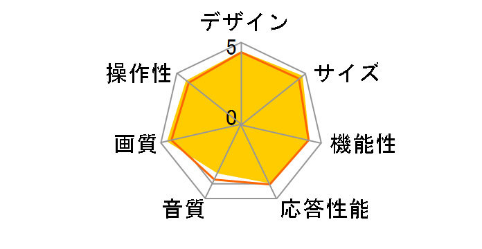 50U7FG [50C`]