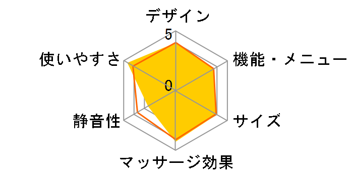 ルルド フットケア AX-HPL207