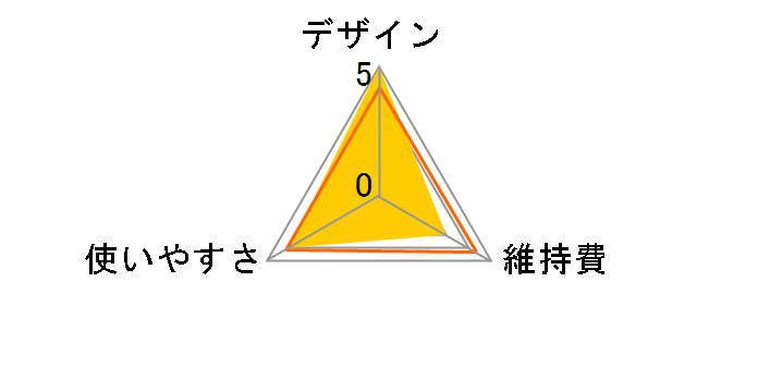 PR-969