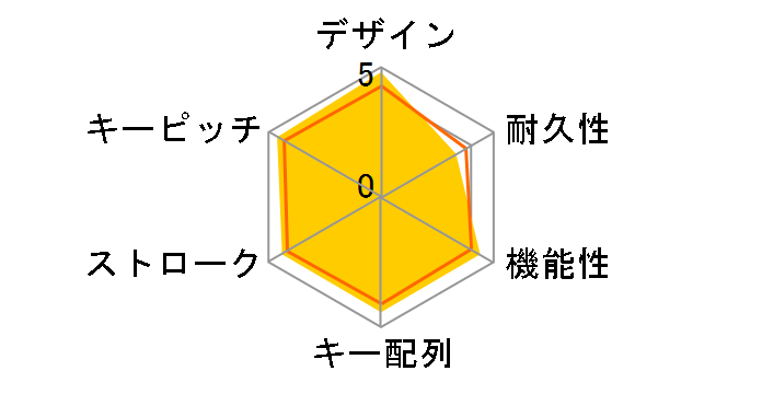 MOBO Keyboard 2 AM-K2TF83J/BKG [�u���b�N/�O���[]