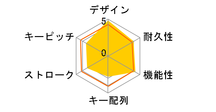 POP KEYS Mechanical Wireless Keyboard K730YL ���� [�C�G���[]