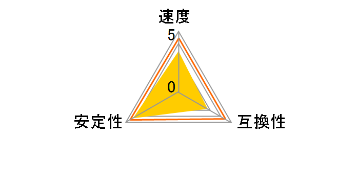CMG64GX4M2D3600C18 [DDR4 PC4-28800 32GB 2���g]