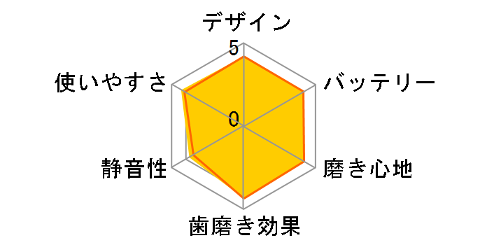 \jbPA[ 3100V[Y HX3671/33