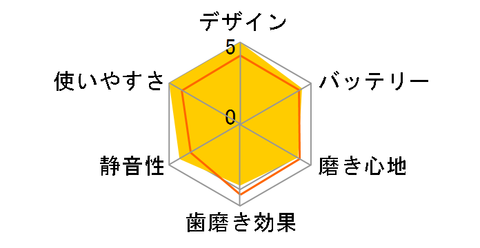 Philips One HY1100/31 [�T���S]