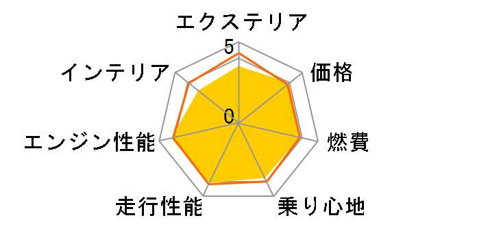 �g���^ bZ4X 2022�N���f��